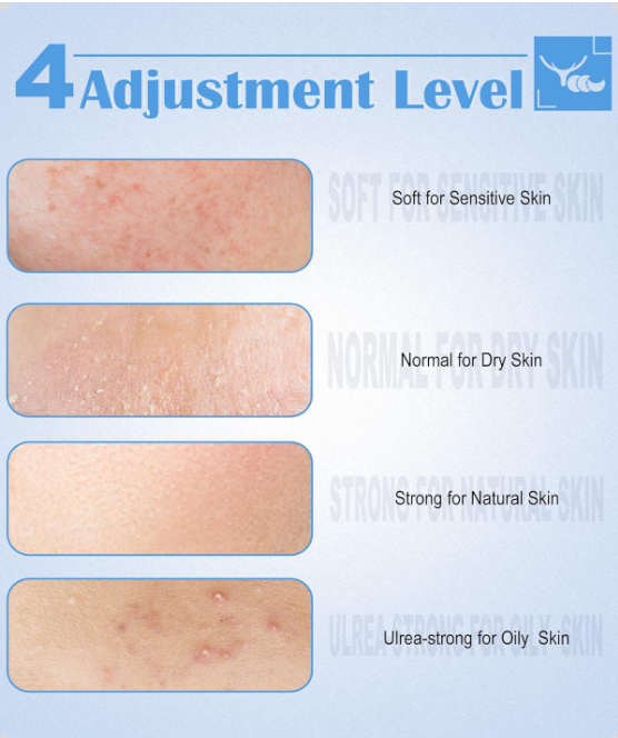 Adjustment level chart for skin types on a blue background